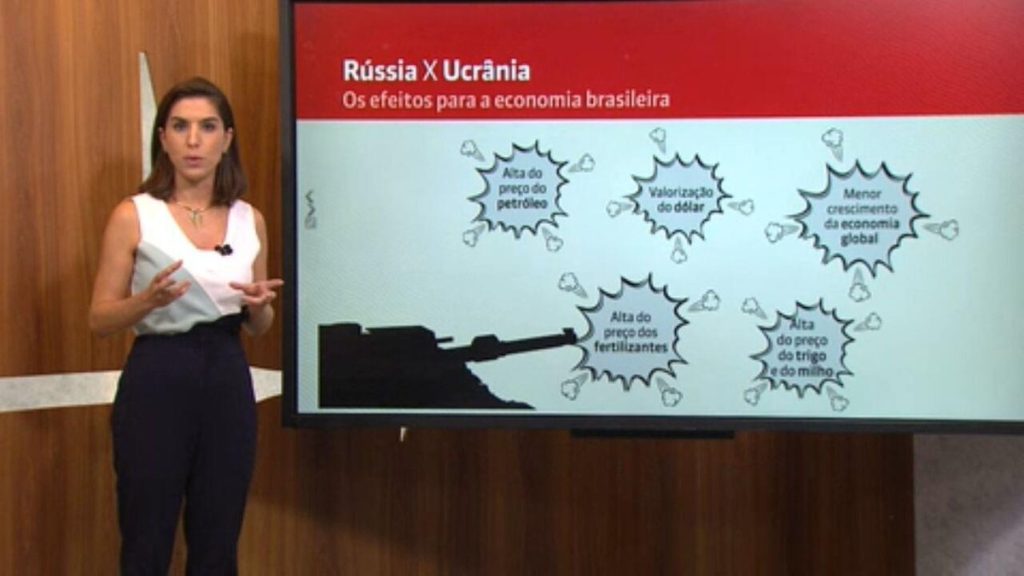 Understand how the crisis involving Ukraine and Russia can affect Brazil |  Globalism