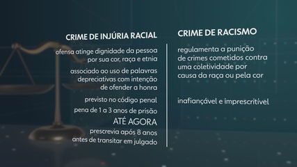 The STF concludes that the offense of racial injury cannot be recommended