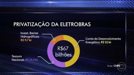 Understanding the privatization of Eletrobras, the largest electricity company in Latin America